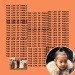 The Life Of Pablo - Kanye West lyrics
